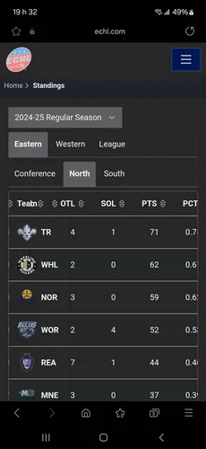 Classement de la division Nord